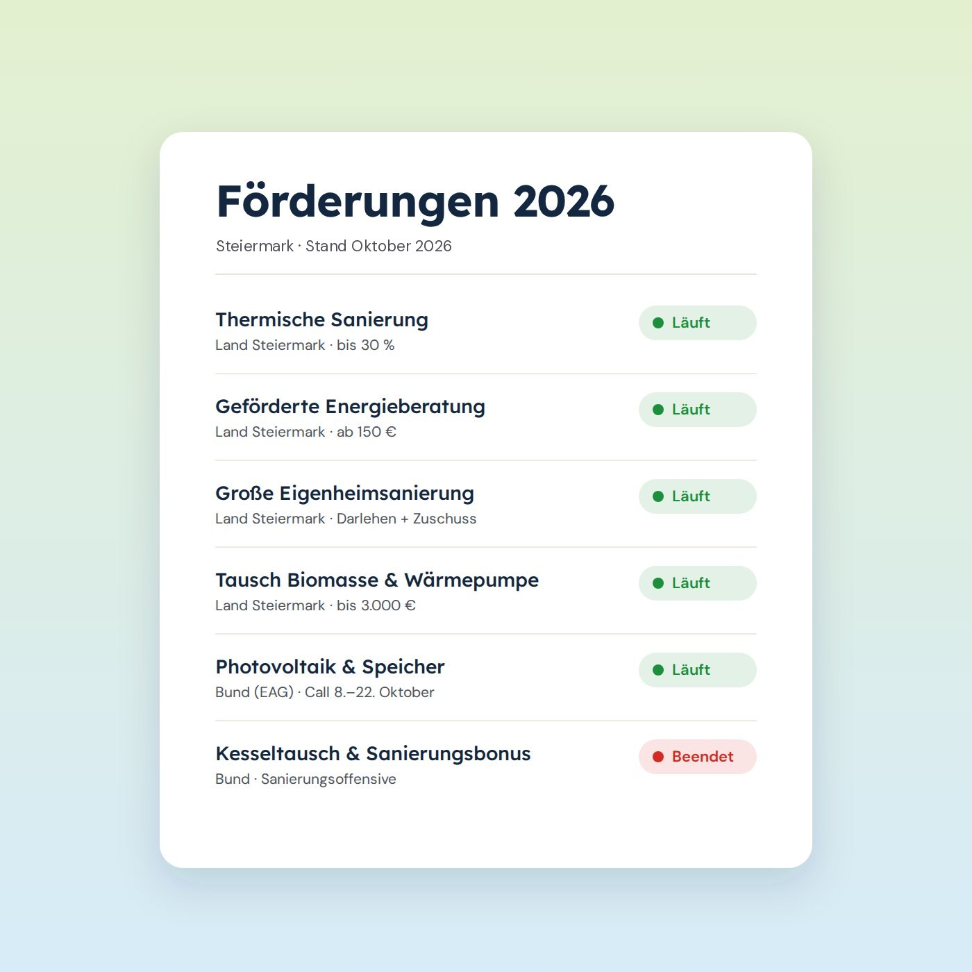 Übersicht Förderungen 2026 in der Steiermark
