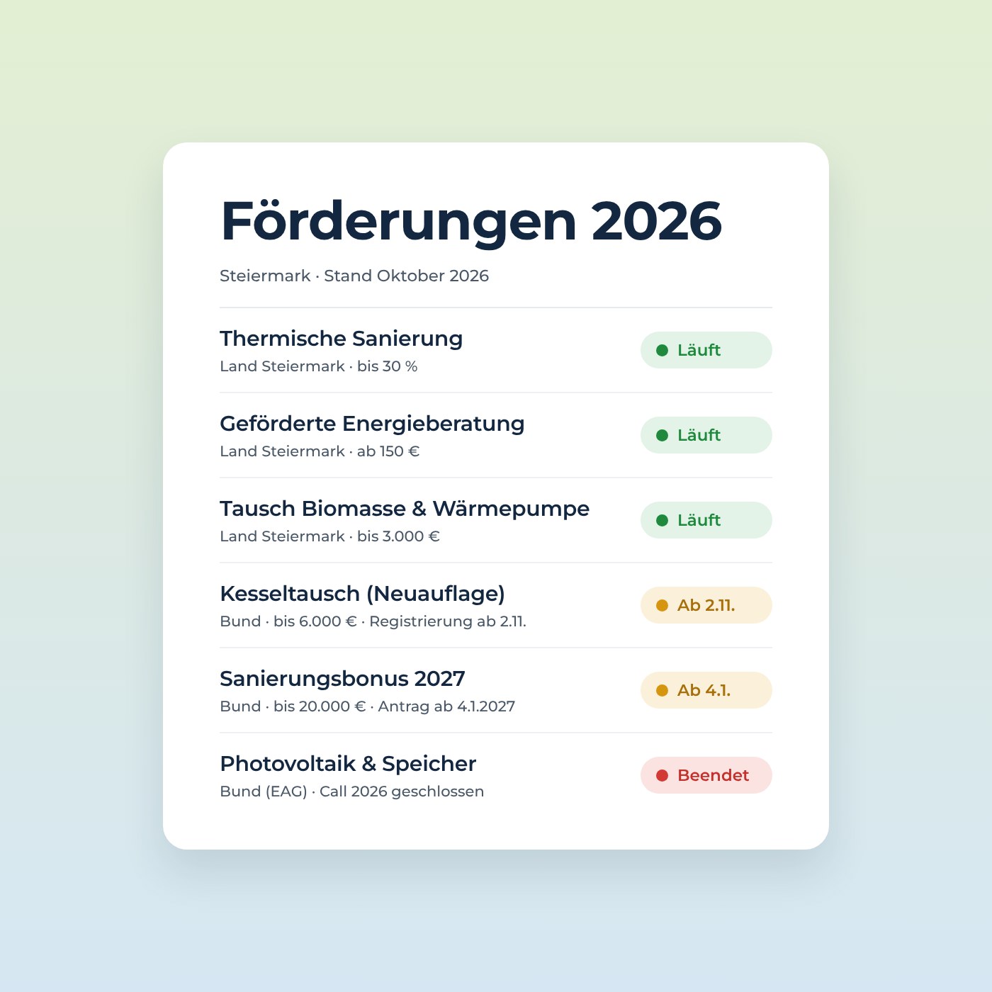 Übersicht Förderungen 2026 in der Steiermark